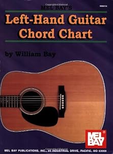 Left-Hand Guitar Chord Chart