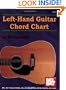 Mel Bay Left-Hand Guitar Chord Chart