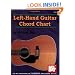 Mel Bay Left-Hand Guitar Chord Chart