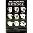 (23x35) What I Really Learned in School (Cards, Poker Hands) Art Poster Print