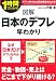 図解 日本のデフレ早わかり (1時間でわかる図解シリーズ)