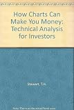 How charts can make you money : technical analysis for investors