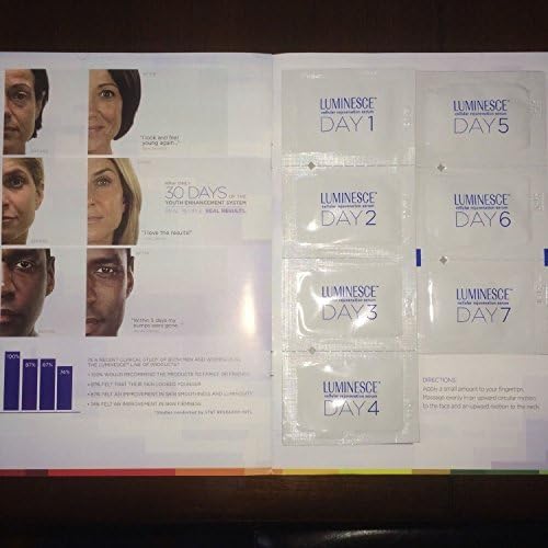 Luminesce Cellular Rejuvenation Serum - 7 Day Sample Packs by Juenesse Global