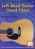 Mel Bay Left-Hand Guitar Chord Chart