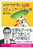 分かりやすい図解コミュニケーション術