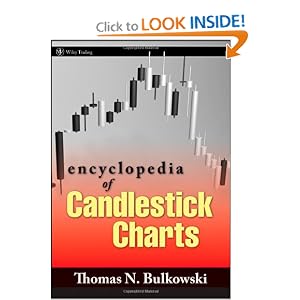 Encyclopedia of Candlestick Charts (Wiley Trading) by Thomas N. Bulkowski