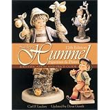 Luckey's Hummel Figurines and Plates: Identification and Price Guide (12th Edition) by Carl F. Luckey