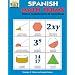 Spanish Math Terms
