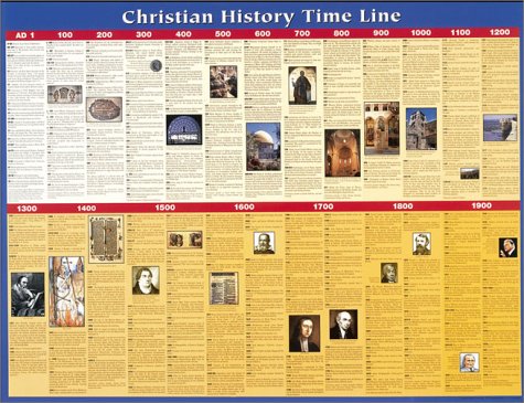 Christian History Time Line: Shows 2000 Years of Church History at a Glance. Incudes Brief Explanations of More Than 200 Key People and Events That