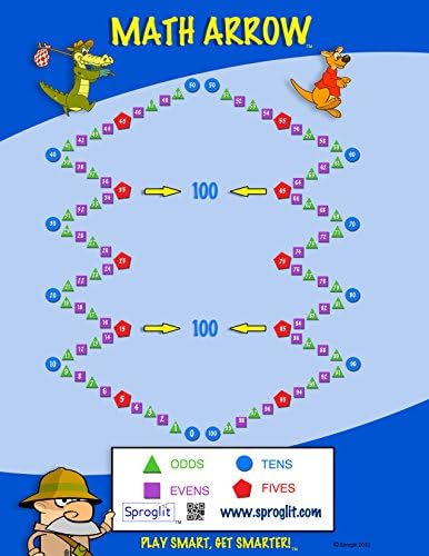 Math Poster - 24x36 Featuring Sproglit’s Math Arrow. Perfect for Teachers' Classrooms and Students' Math Skills.