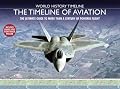 The Timeline of Aviation (World History Timeline)