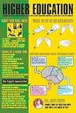 Higher Education Dr. Dope College Poster Print 24x36