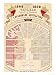 Figurative and Consultative Table of the National Assembly at the End of the Second Republic, 1852 Giclee Poster Print by French School, 18x24