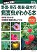野菜・草花・果樹・庭木の病害虫がわかる本―予防と対策!