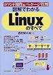 �}���ł킩��Linux�̂��ׂā\�R�}���h����&�p�b�P�[�W�Ǘ�