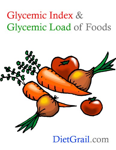 glycemic index