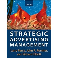 Strategic Advertising Management