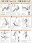Abdomen Poster