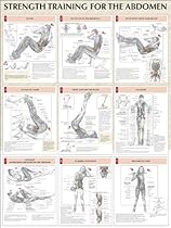 Strength Training for the Abdomen Poster