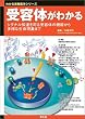 受容体がわかる―シグナル伝達を司る受容体の機能から多様な生命現象まで (わかる実験医学シリーズ)
