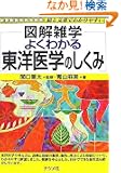 �悭�킩�铌�m��w�̂����� (�}���G�w)