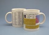 Periodic Table Mug
