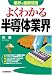 <業界の最新常識>よくわかる半導体業界 (業界の最新常識)