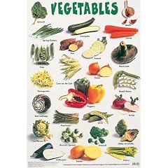 Vegetables (Laminated posters)