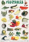 Vegetables (Laminated posters)