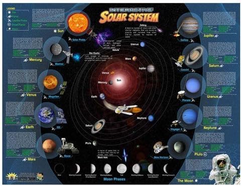 Solar System Interactive 3D Chart by Popar