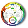 Artists Color Wheel Mixing Guide (Pkg. Of 3)