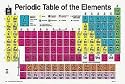 Periodic Table of the Elements Student Size - 1 Sheet