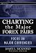 Charting the Major Forex Pairs: Focus on Major Currencies (Wiley Trading)