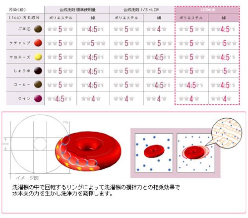 Cover image : ランドリー クリーンリング★洗濯槽にリングを入れるだけ！洗剤不用でエコ♪