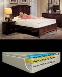 12" Pillow Top Memory Foam Queen Mattress By SilverRest