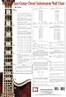 Jazz Guitar Chord Substitution Wall Chart