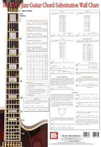 Jazz Guitar Chord Substitution Wall Chart