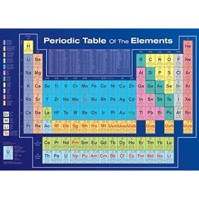Periodic Table of the Elements Education Poster Print, 36x24