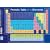 Periodic Table of the Elements Education Poster Print, 36x24