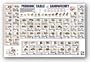 Periodic Table Of Sandwichery 35"x23" Art Print Poster