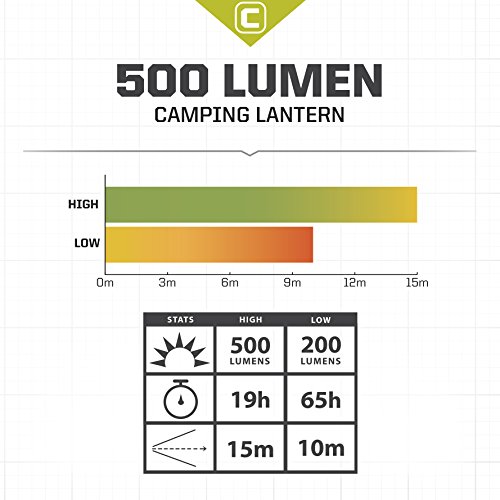 CORE 500 Lumen CREE LED Battery Lantern, 3 D batteries, Camp Lantern