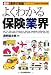 最新〈業界の常識〉よくわかる保険業界 (最新 業界の常識)