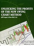 Unlocking the Profits of the New Swing Chart Method