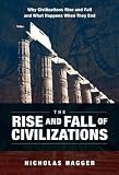 The Rise and Fall of Civilizations: Why Civilizations Rise and Fall and What Happens When They End