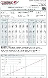 DVV-13Z ES DVV13ためGedoreの日