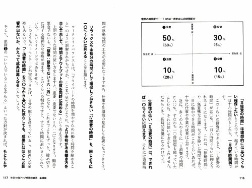 Cover image : 無理なく続けられる年収10倍アップ時間投資法