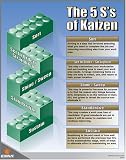 5S's of Kaizen (Poster)