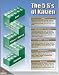 5S's of Kaizen (Poster)