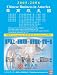Chinese Business in America, 2005-2006
