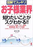 �޲�ǥ��å���!������(�٥ӡ����饸��˥��ޤ�)�ȳ��Τꤿ�����Ȥ������狼��!!